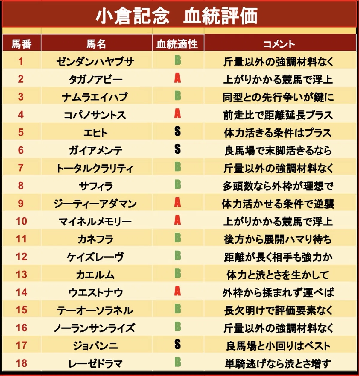 小倉 11 レース