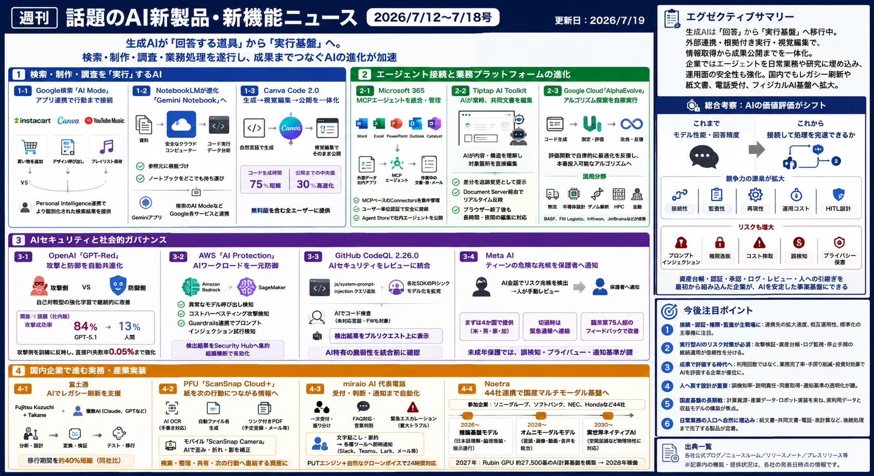 週刊｜話題のAI新製品・新機能ニュース(2026/7/12〜7/18号)｜Yasuhito