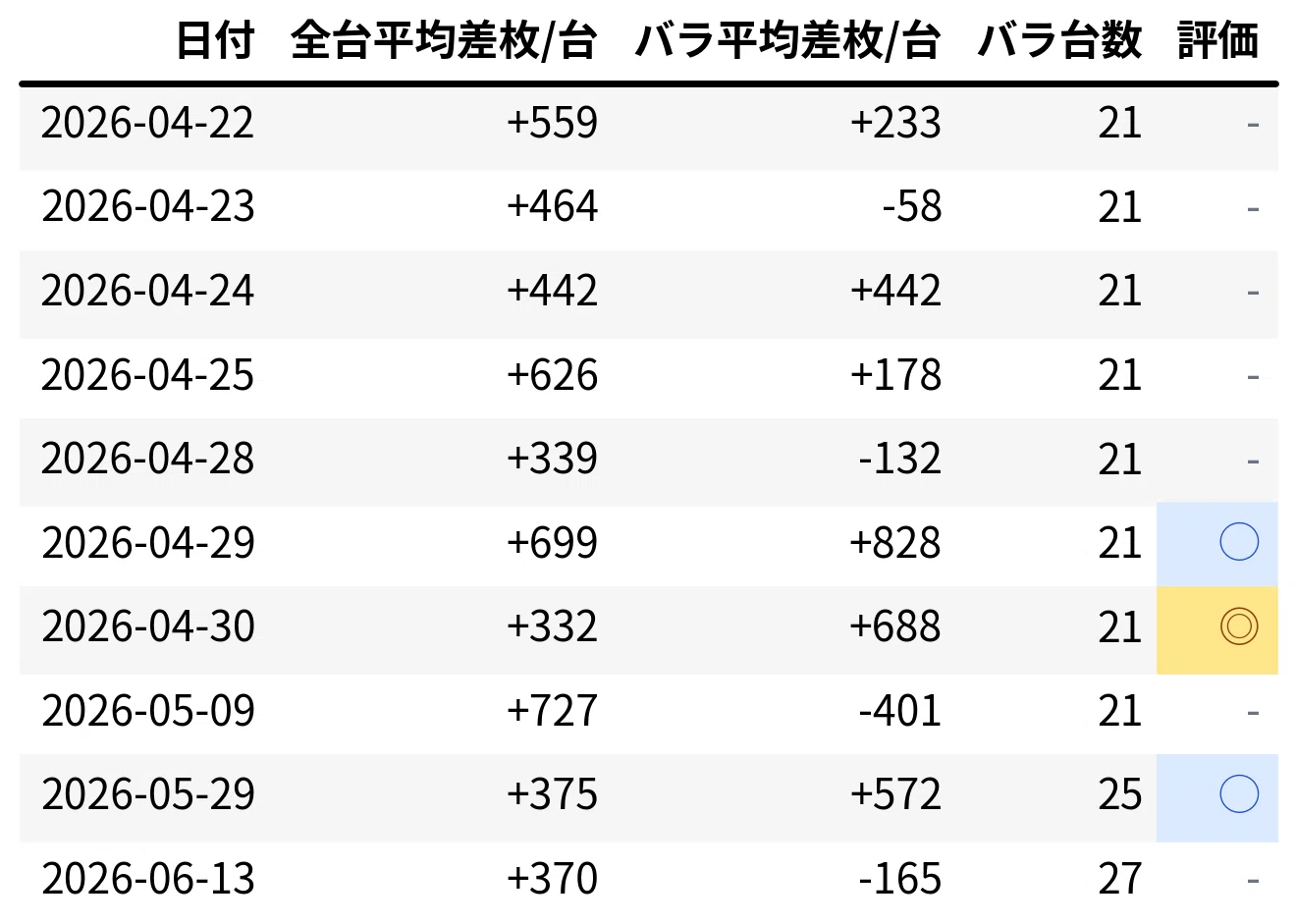 ビックマーチひたちなか 7月設定狙い攻略 （機種別・新台・増台・台