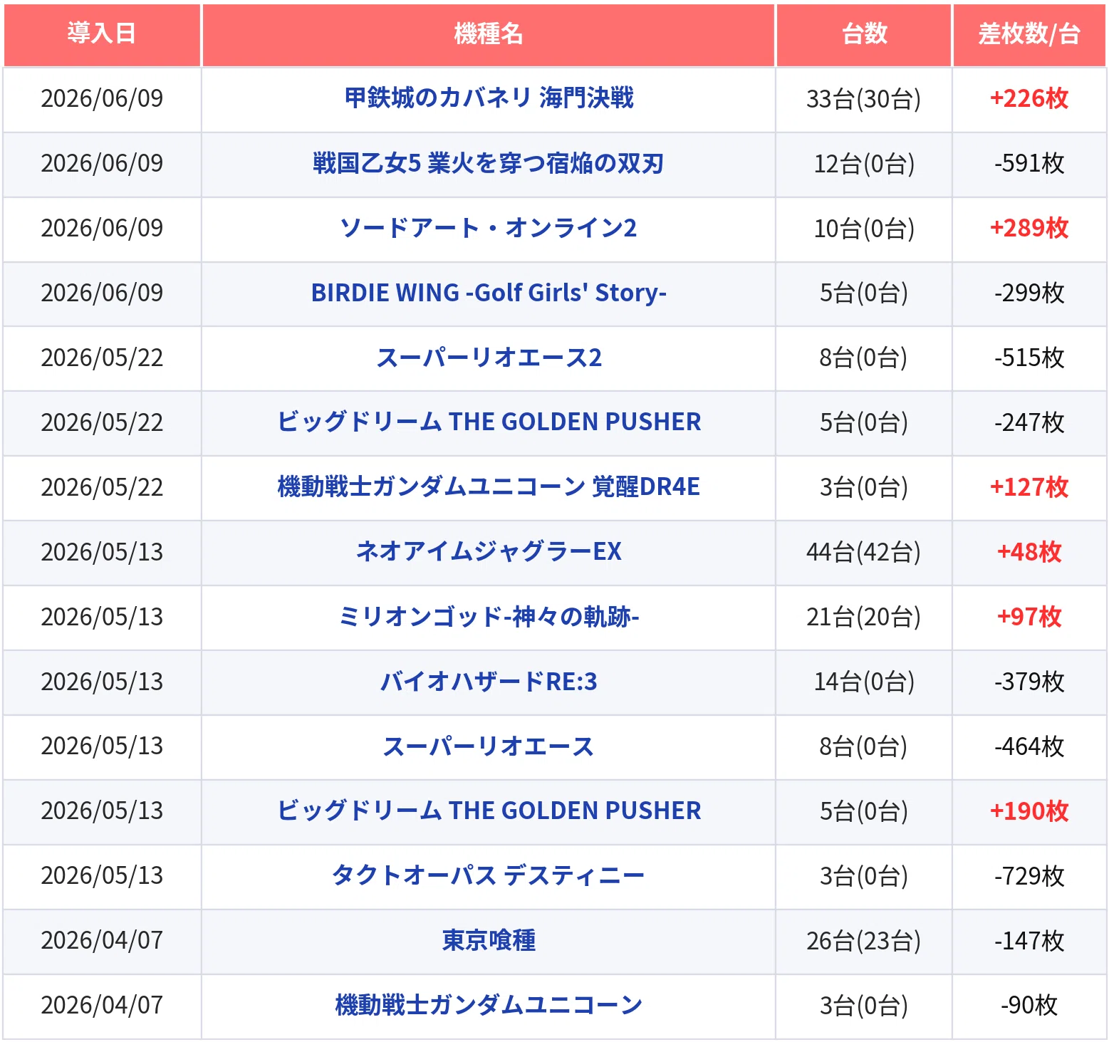 123+Nフェニックスプラザ摩耶 7月設定狙い攻略 （機種別・新台・増台