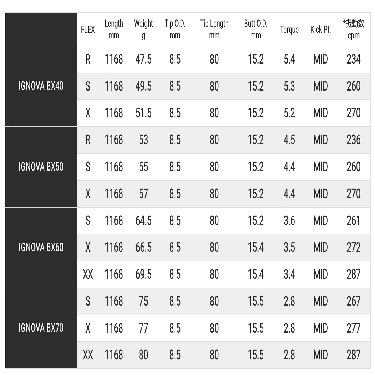 ディオ　ベスト・ヒット・スコア エストリックス IGNOVA＆週刊ベストヒットゴルフラブ 7/6-7/12