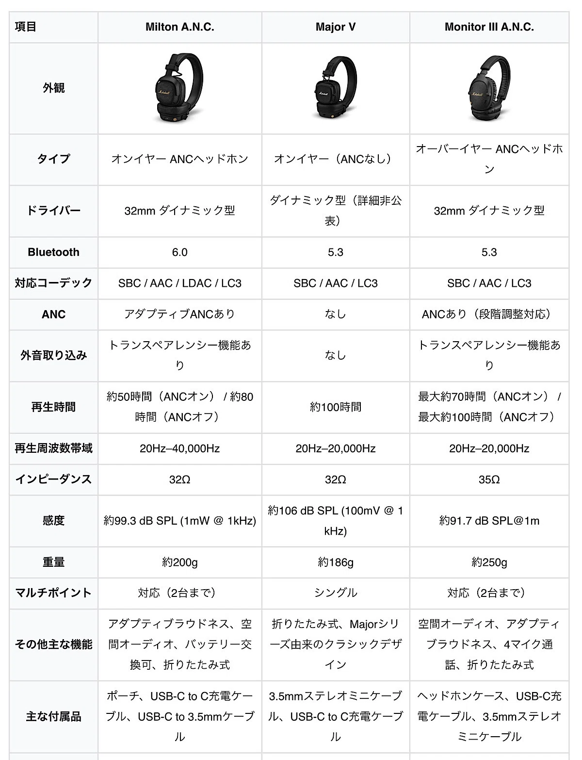 Marshall headphone 箱.説明書付き Marshall headphone 箱.説明書付き Marshall headphone 箱.説明書付き