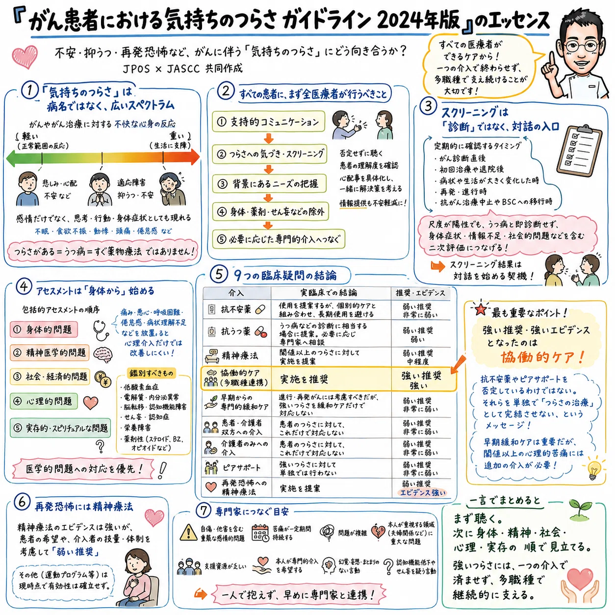 ガイドライン解説】がん患者さんの「気持ちのつらさ」にどう向き合うか