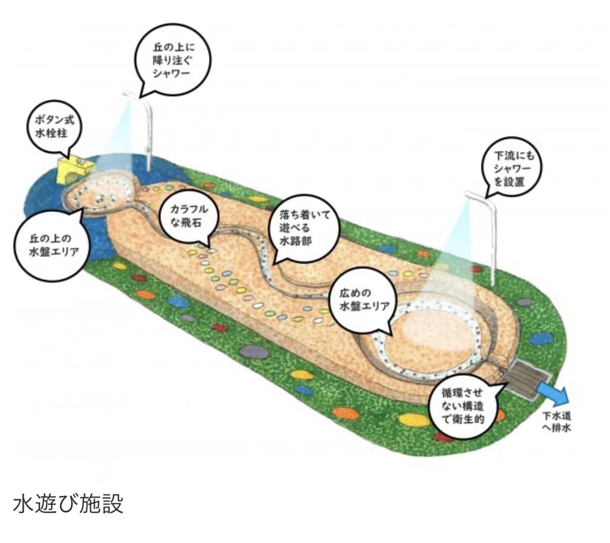 市民の声から実現した、水遊びができる公園がオープンします｜山田
