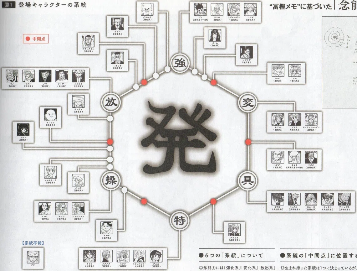 念 能力 診断