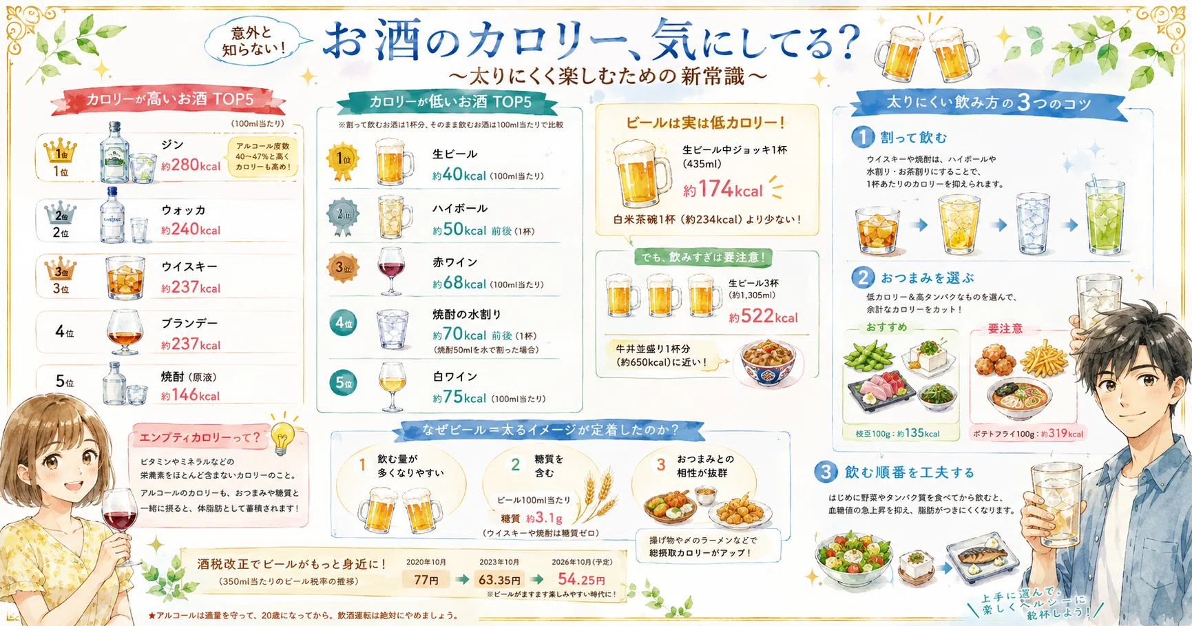 カロリー 低い お 酒