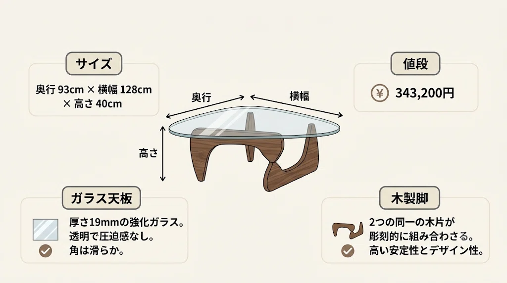 イサムノグチ テーブル サイズ イサムノグチテーブルのリプロダクトは