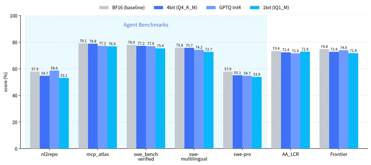 [Local LLM] Running the 295B Parameter Hy3 with IQ1_M Quantization ...