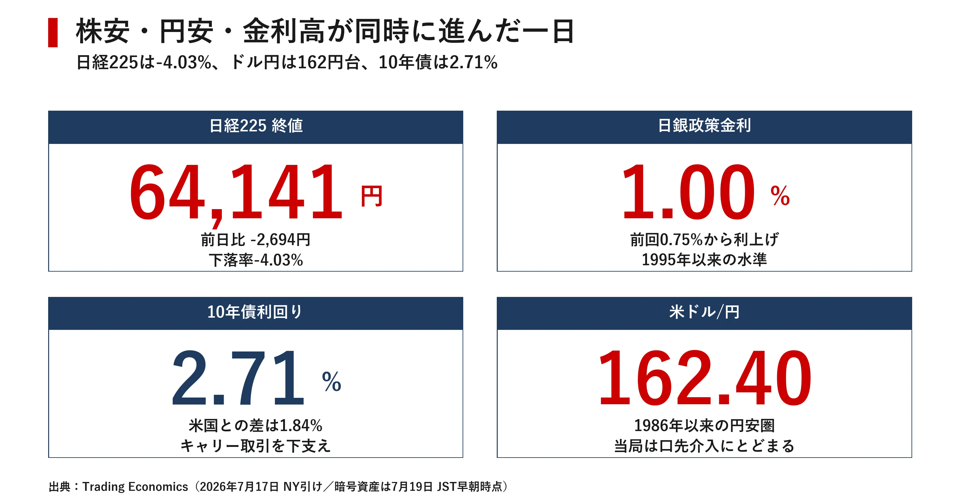 日本市場レポート 2026年7月19日｜宮野宏樹
