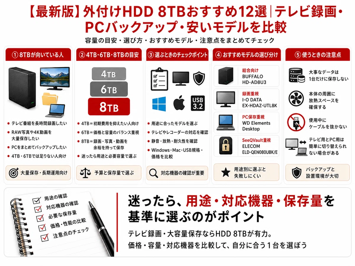 最新版】外付けHDD 8TBおすすめ12選｜テレビ録画・PCバックアップ