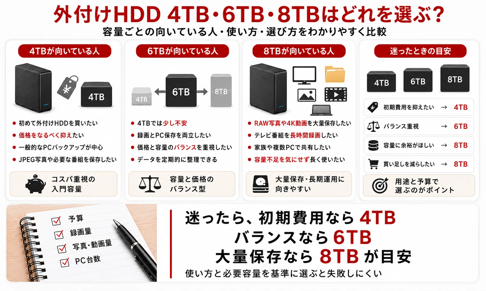 最新版】外付けHDD 8TBおすすめ12選｜テレビ録画・PCバックアップ