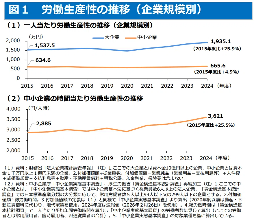 一人当たり」と「時間当たり」の労働生産性💴要因分解から見えてくる