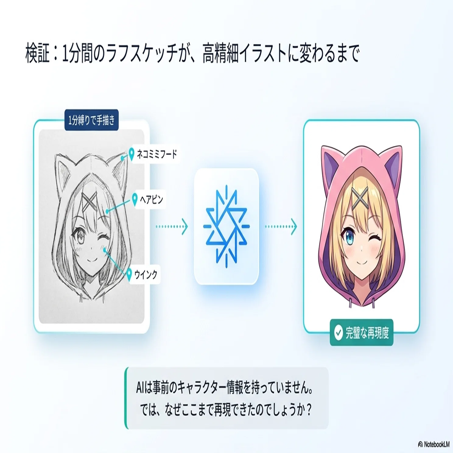 手描きイラスト検証】 特徴を押さえれば AI的にはオールオッケー