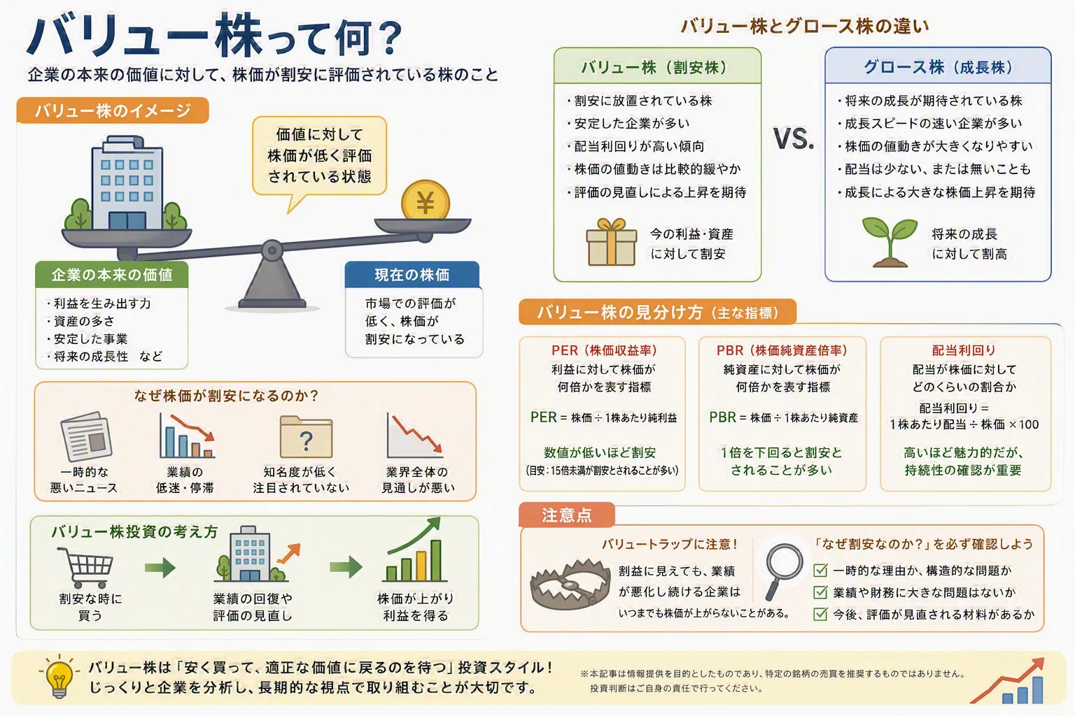 バリュー株って何？初心者にもわかる「割安株」の基本｜うさぎさんの備忘録