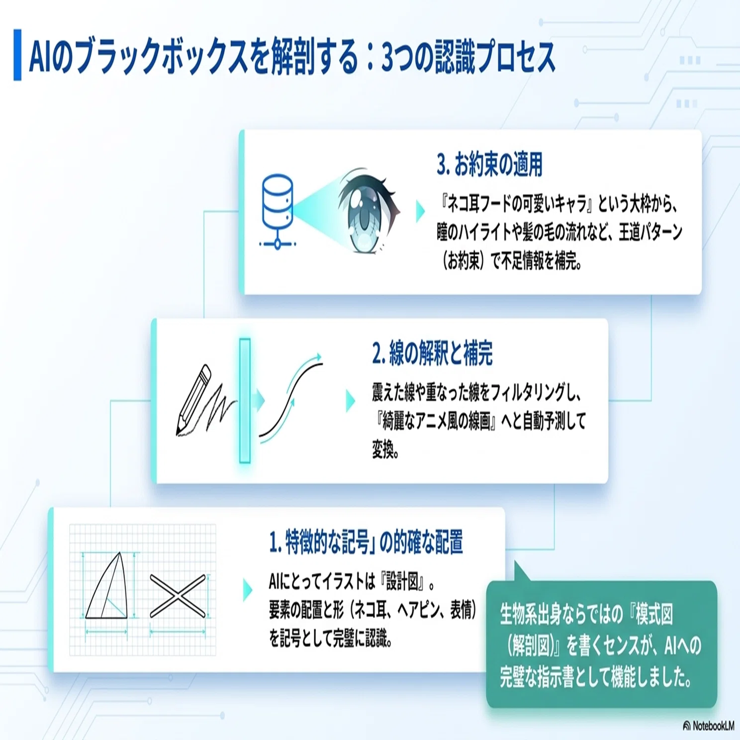 手描きイラスト検証】 特徴を押さえれば AI的にはオールオッケー