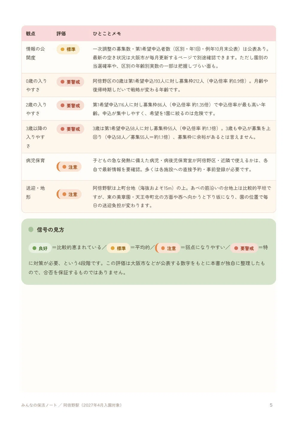 阿倍野 区 保育園 申し込み 状況