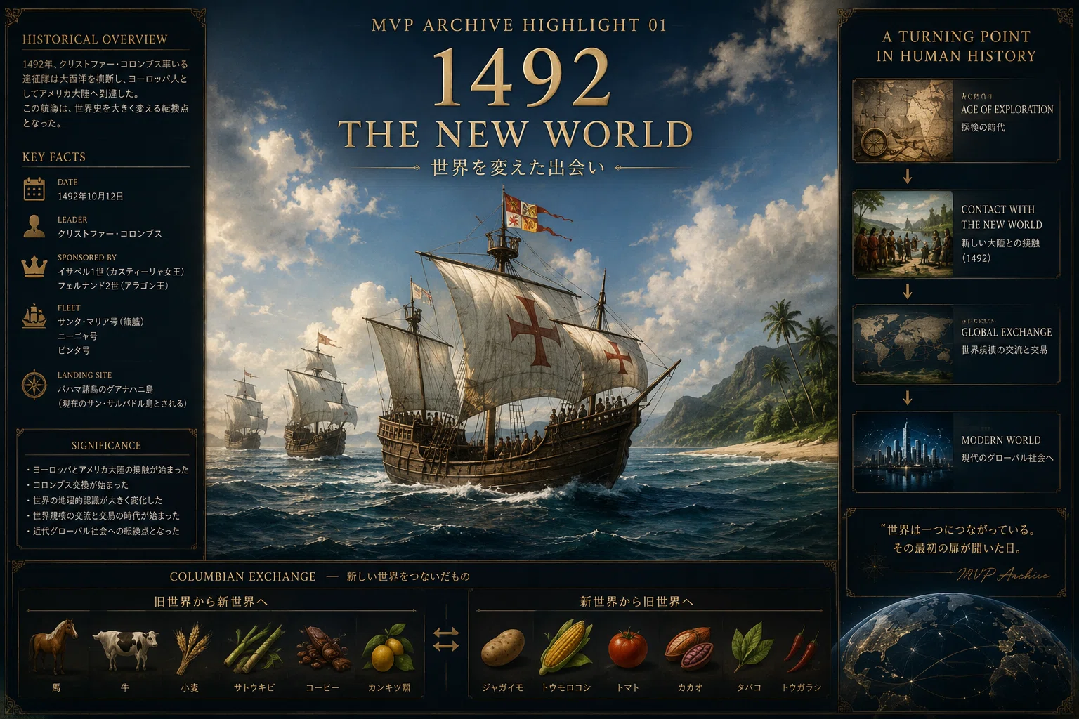 1492コロンブス MVP ARCHIVE HISTORY | Age of Exploration Highlight 01 : 1492 The