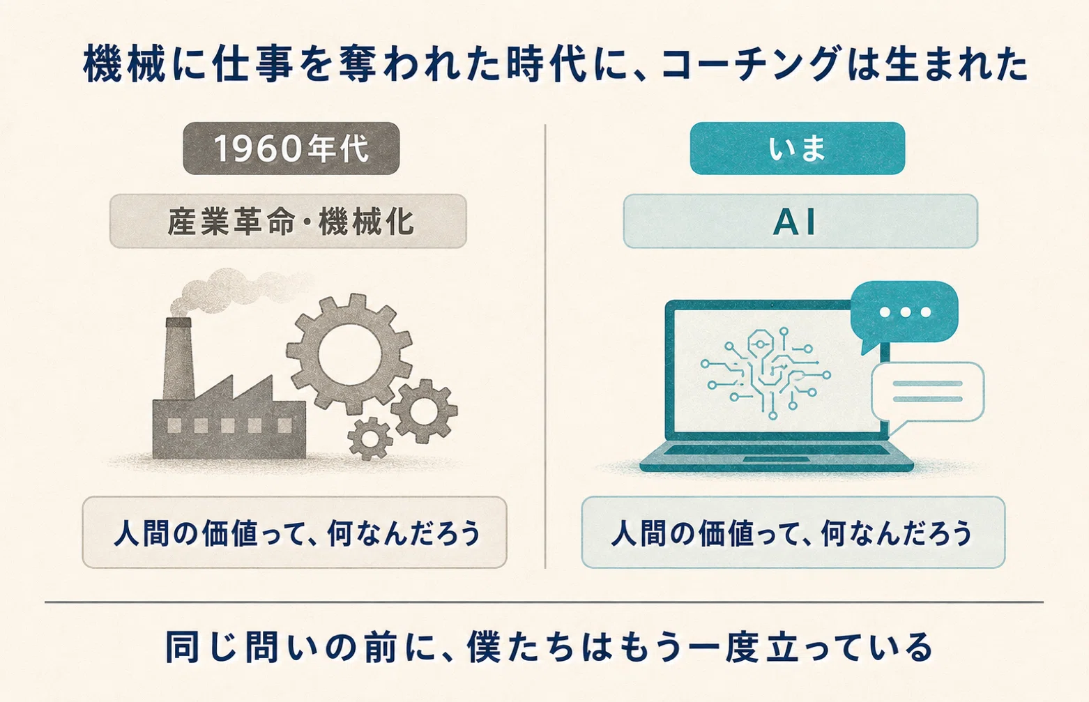 09 認知科学コーチングとはなにか？ ── 60年の源流と、この連載の