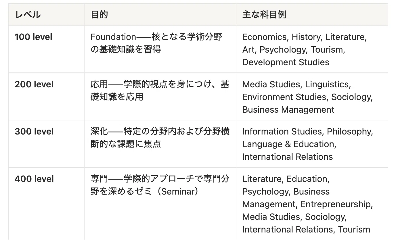 完全解説】法政大学GIS（グローバル教養学部）徹底対策——全授業英語
