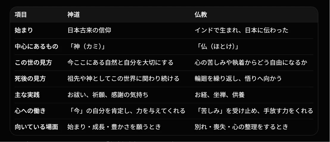 神道與佛教,讓心忽然輕鬆:第2章 神道與佛教,到底哪裡不一樣 cô đơn dục vọng không thỏa mãn muốn vượt giới phụ nữ ham muốn mạnh kỷ luật triết học đêm đau đớn bóng tối tâm hồn