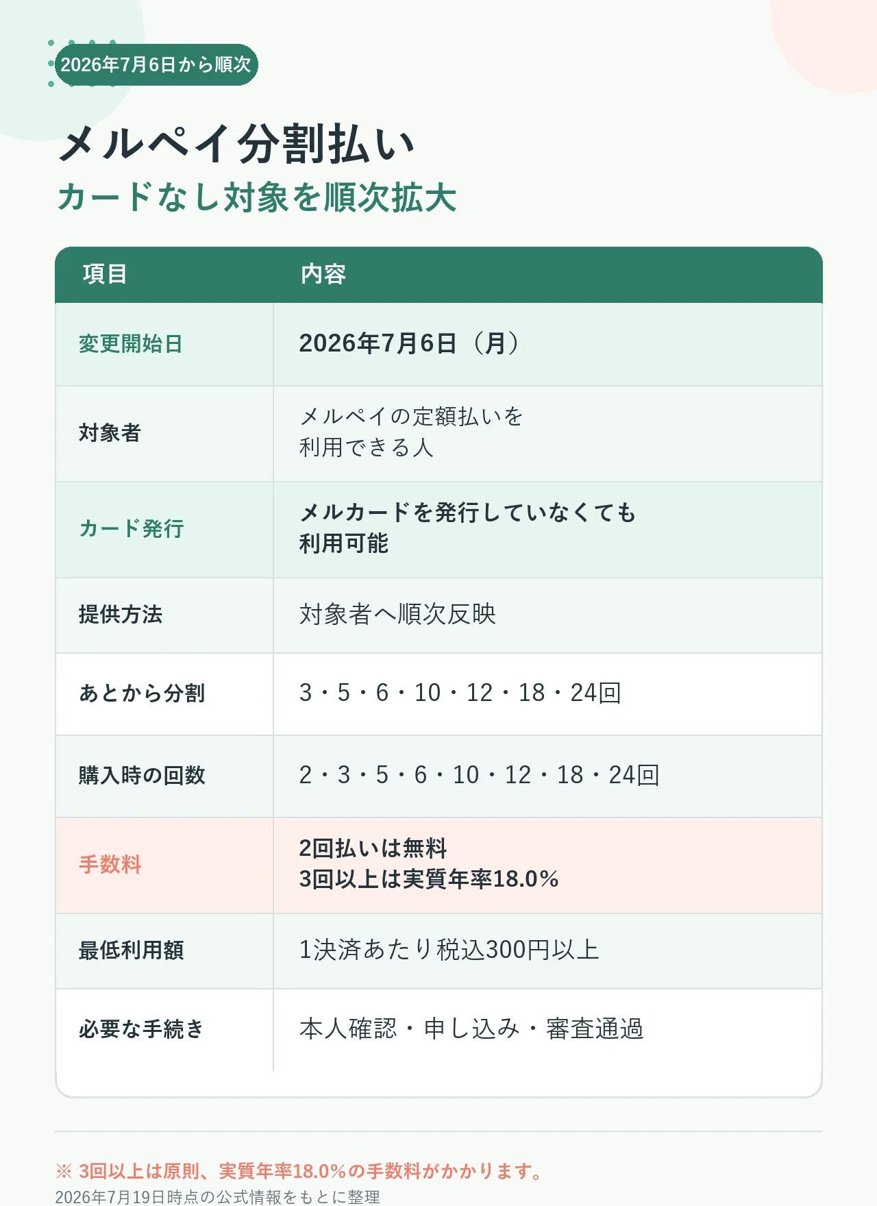 メルペイ分割払い、カードなしで順次解禁！条件を徹底解説【2026年7月