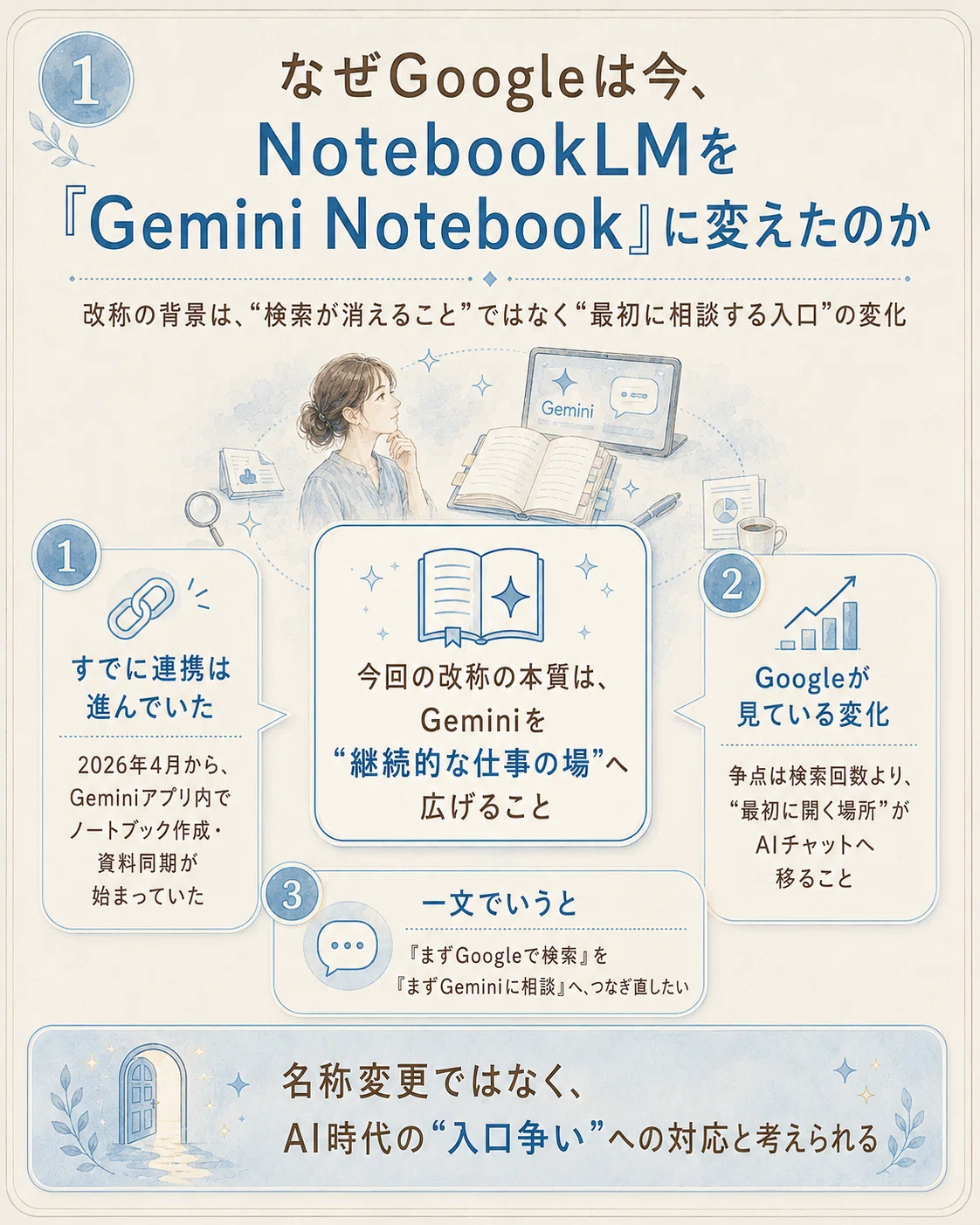 CIO実践要領ノート　情報統轄役員の着眼点 なぜGoogleは今、NotebookLMを「Gemini Notebook」に変えたのか｜上村