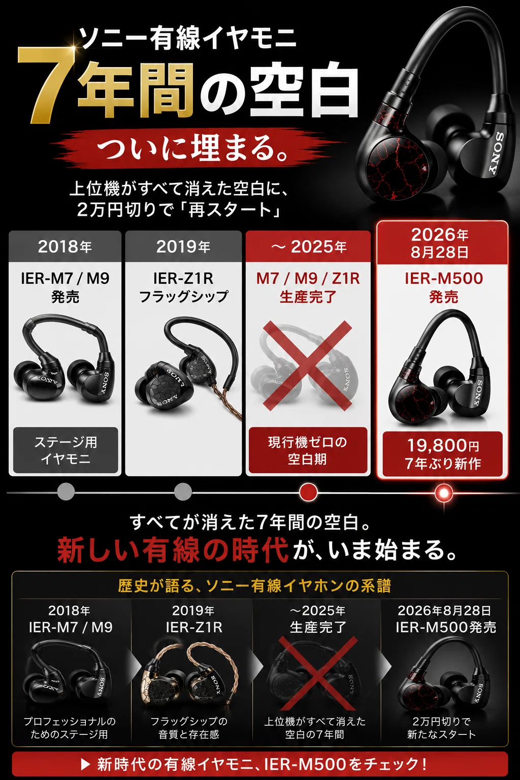 IER-M500は買いか？｜ソニー7年ぶりの有線イヤホン復活｜SE215・IE 100