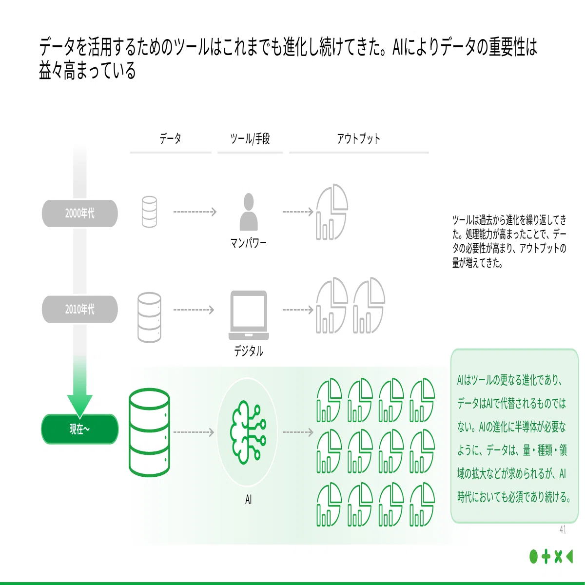 企業分析：インダストリー売上の6割はデータ販売以外。JMDCが「医療