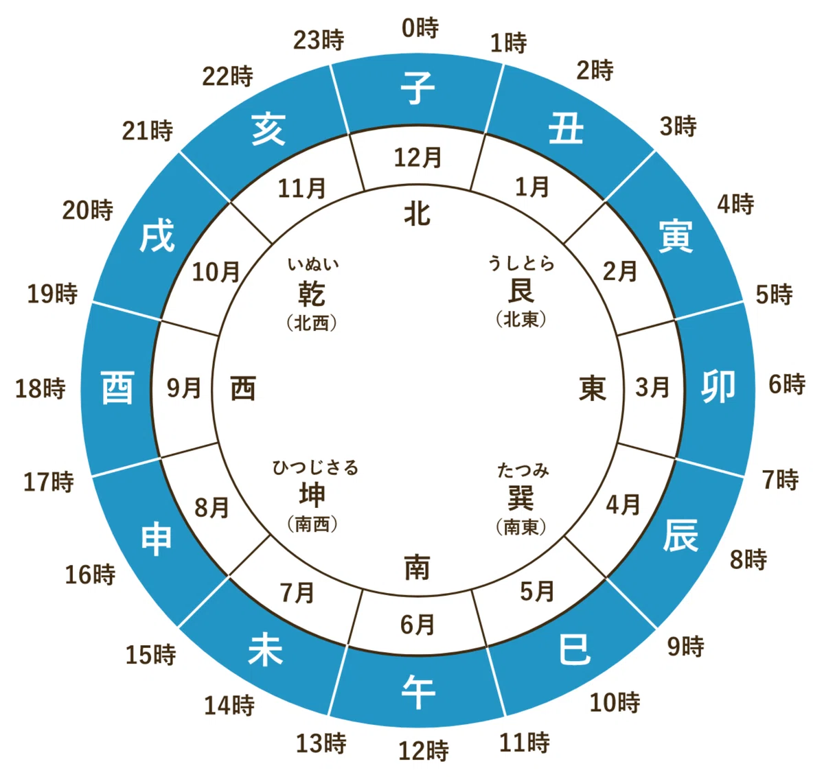 2026年 和暦 水無月七日 （新暦 7/20） 雑節 （ざっせつ） 「夏 の 土用 の 入り」｜梶山こうじ（Kaji-G ART WORKS）