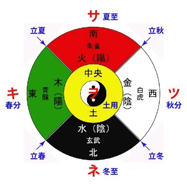 2026年 和暦 水無月七日 （新暦 7/20） 雑節 （ざっせつ） 「夏 の 土用 の 入り」｜梶山こうじ（Kaji-G ART WORKS）
