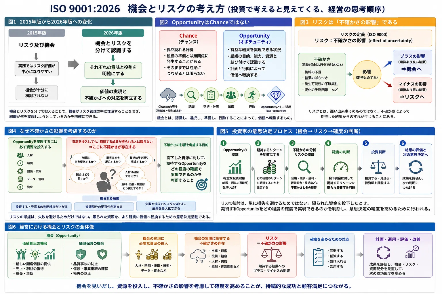 ISO9001:2026改訂における重要ポイント【第2回】｜株式会社ミライ品質
