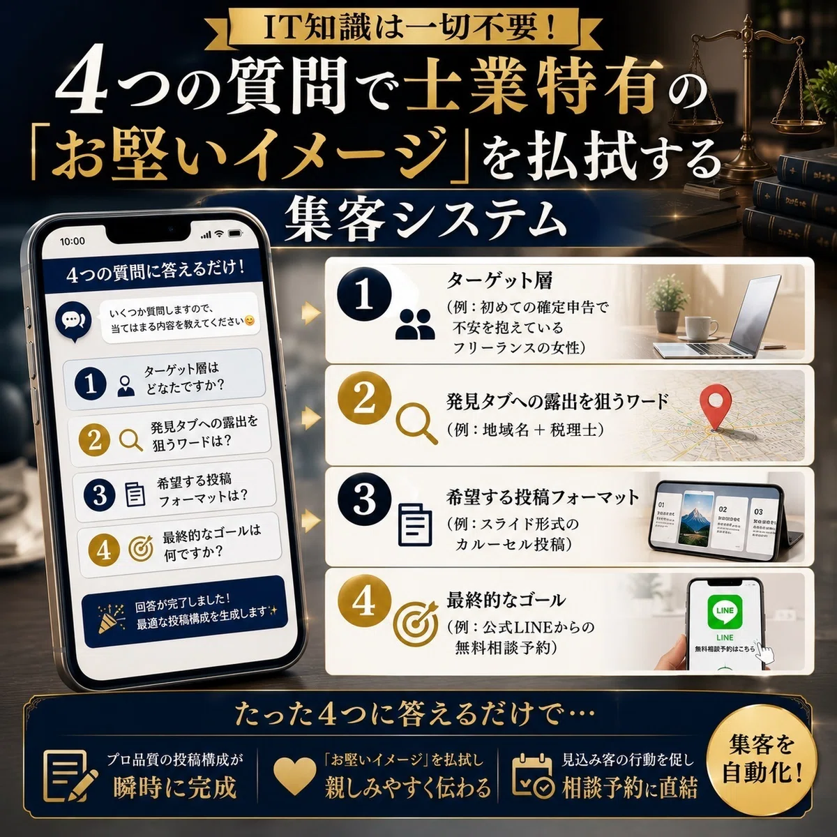 士業特有の「お堅いイメージ」を払拭する集客システムの図解