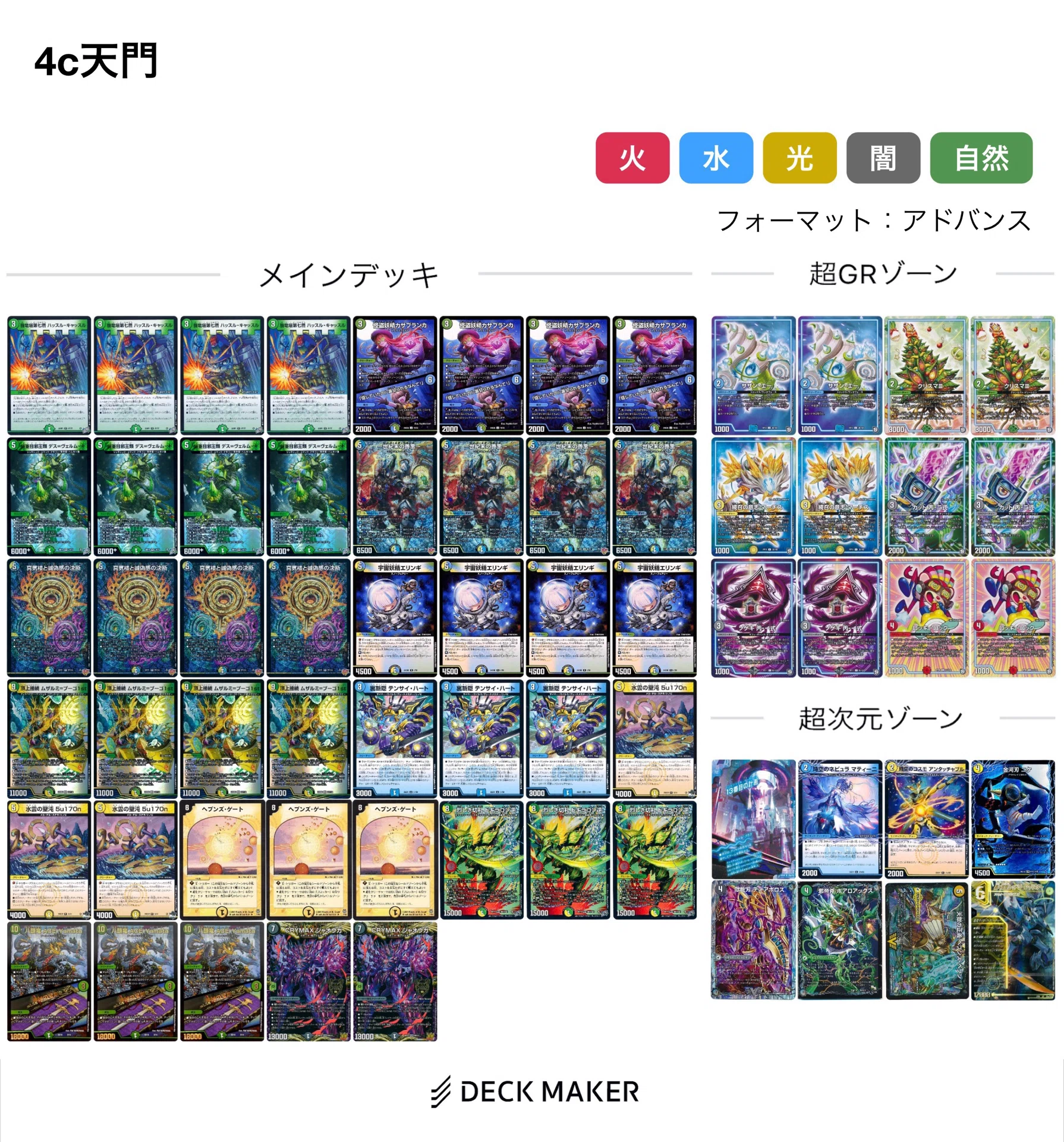 4cヴェルムート デッキ 4cヴェルムート天門！｜くりや