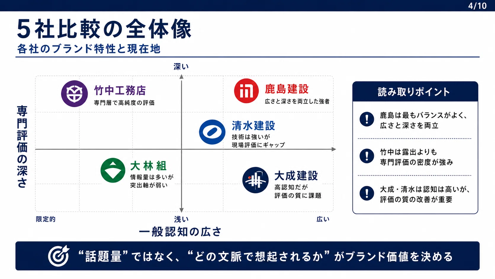 本邦主要工業概覧 X上のスーパーゼネコン5社をマーケティング視点で分析する｜ゼネコン