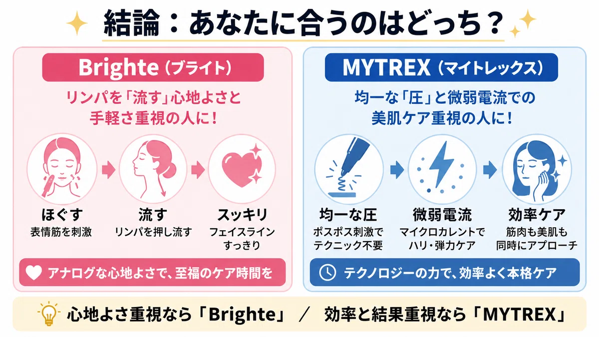 1. 【結論】Brighte フェイスハートポインターとMYTREX シェイプポインター、どっちがいい？