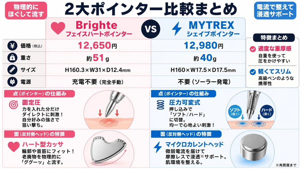 2. 【スペック一覧】2大ポインターの基本仕様とアプローチの違い