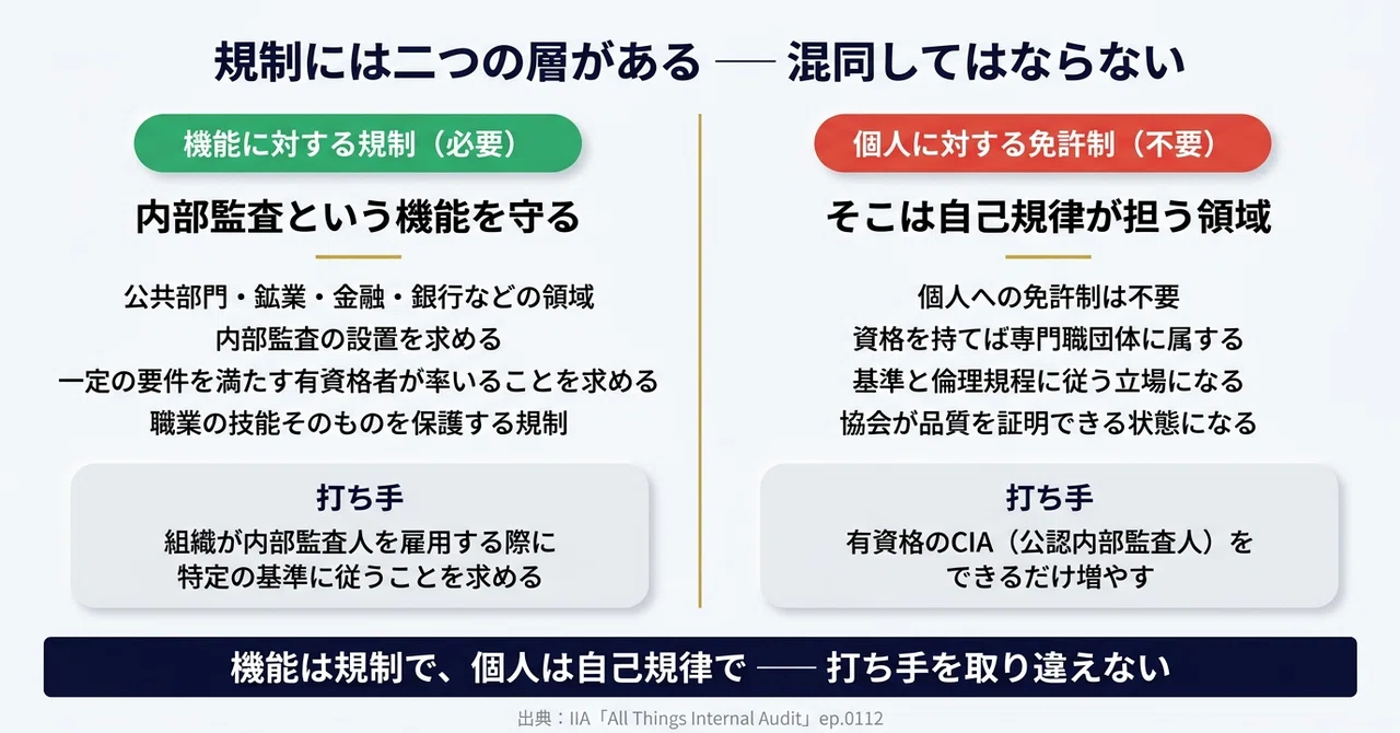【貴重】GxP内部監査・自己点検実務資料集 あなたたちは誰が監査するの？」への答え方――内部監査の自己規律という