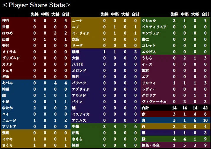 ズィーガー杯 ⅩⅩⅩⅨ 優勝しました！／頻伽村｜カトレア
