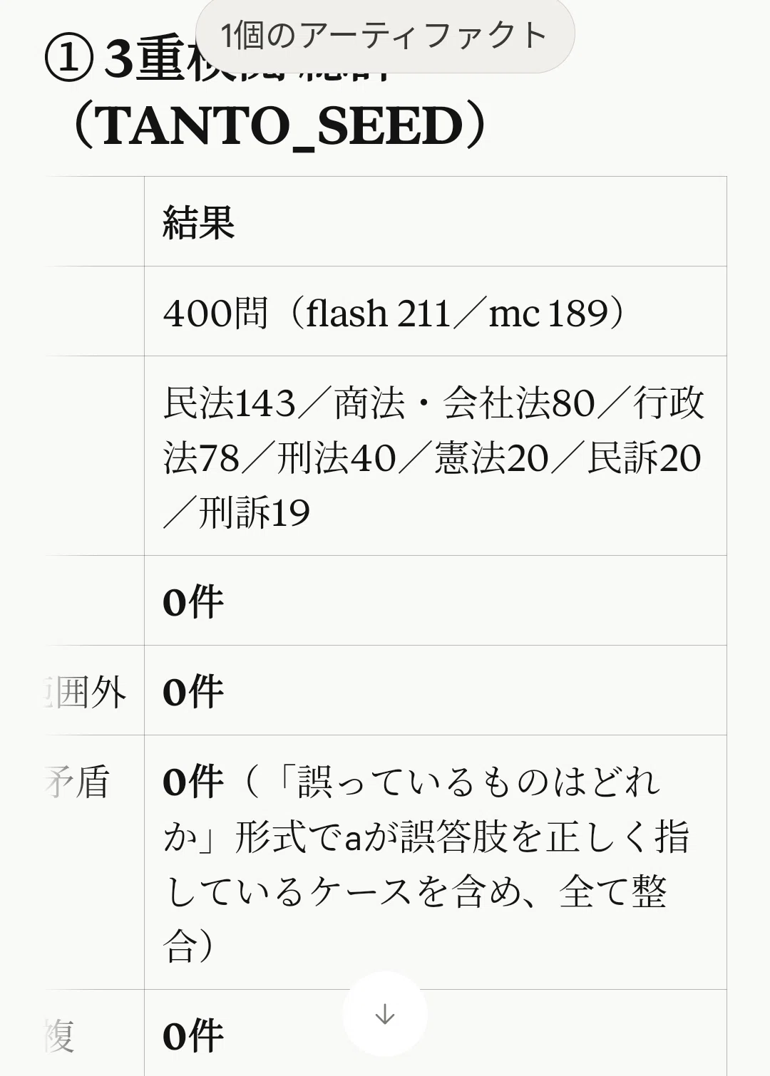 全7科目】予備試験・司法試験 爆速検索論証集＋短答セット
