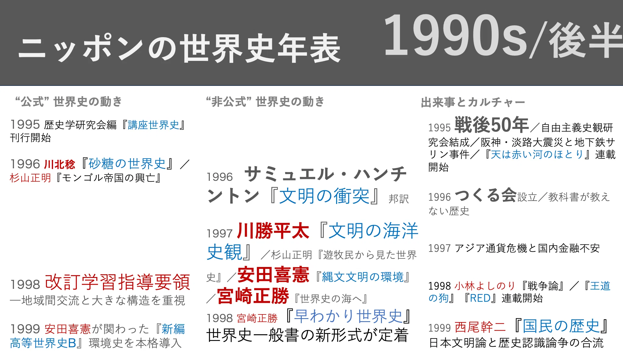 ニッポンの世界史 #52 世界史はどう書き直されたのか？—1990年代