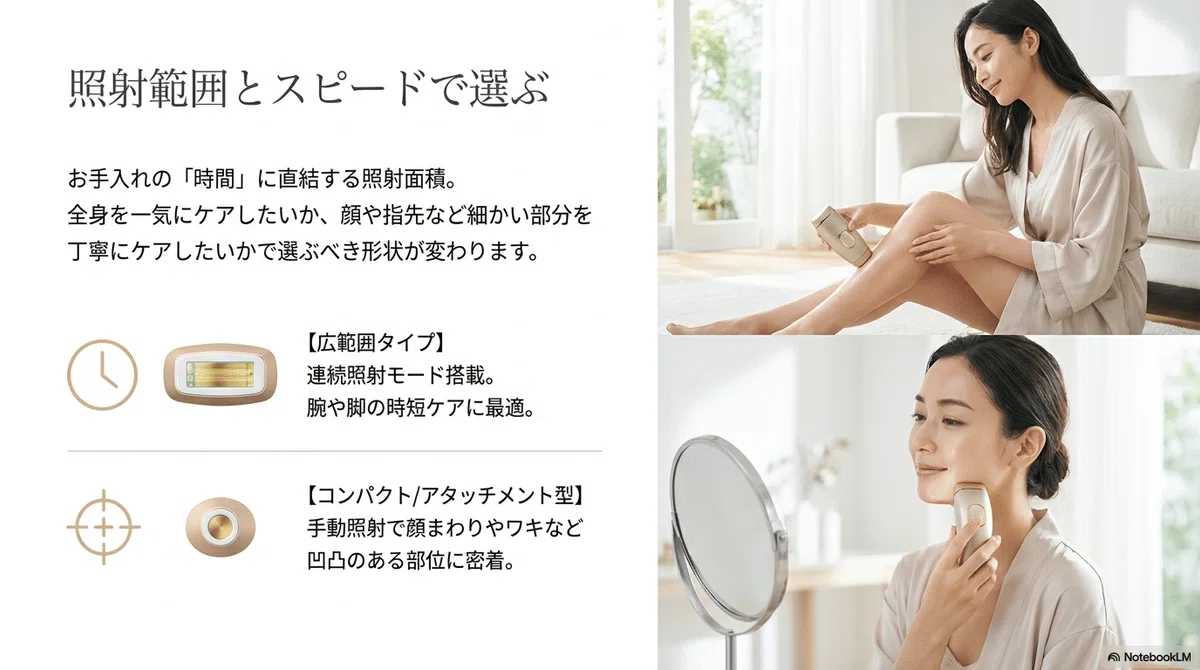 家庭用脱毛器(光美容器):照射範囲の広さで選ぶという視点の図解