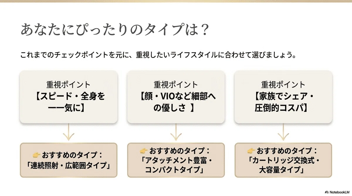 家庭用脱毛器(光美容器):フリマアプリや非正規ルートでの購入リスクの図解