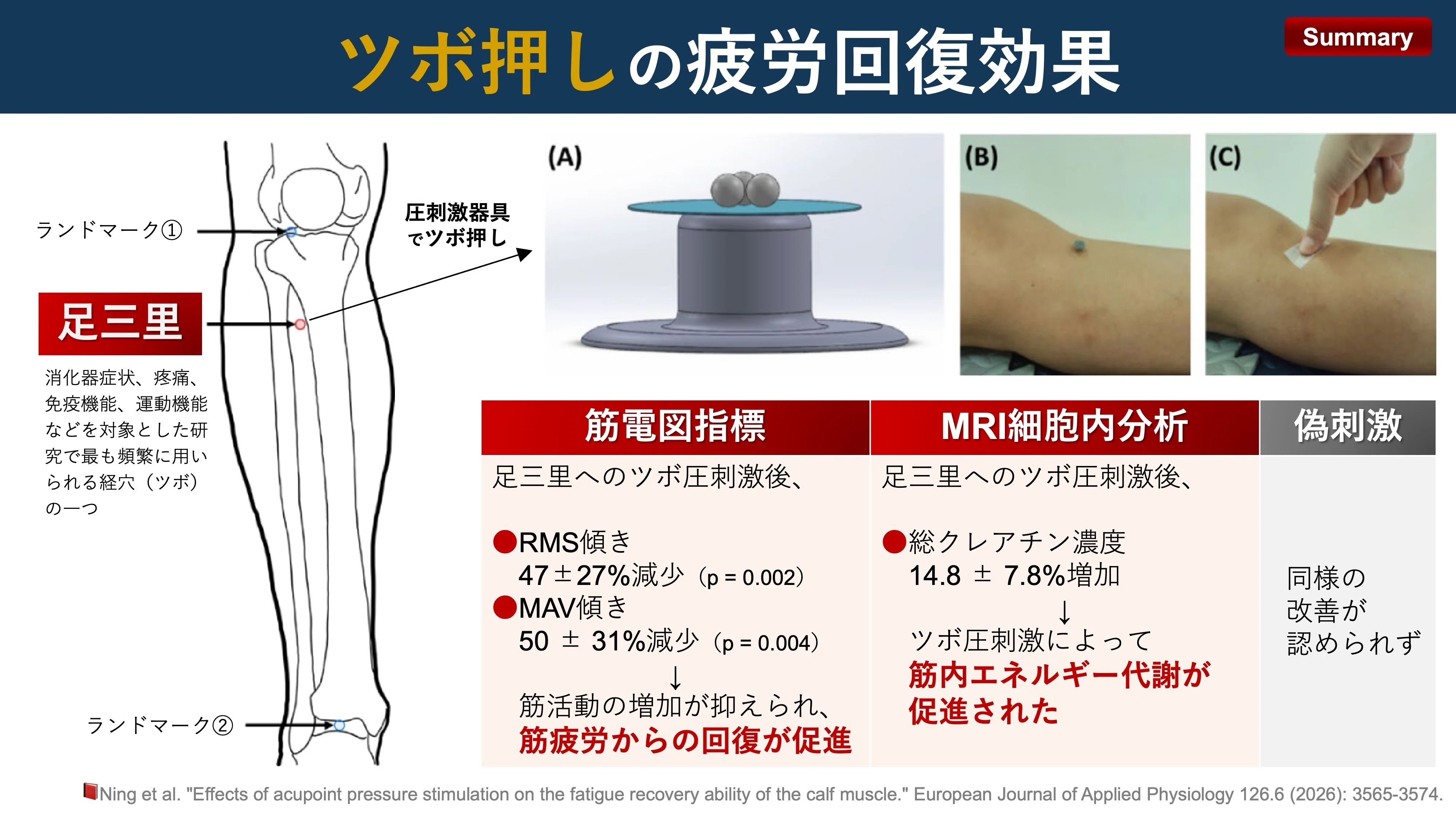 健康のツボエクササイズ　アルファ波なDVDを２つまとめて ツボ押しの疲労回復効果｜Super Human | 理学療法士／保健学博士 Ph.D.