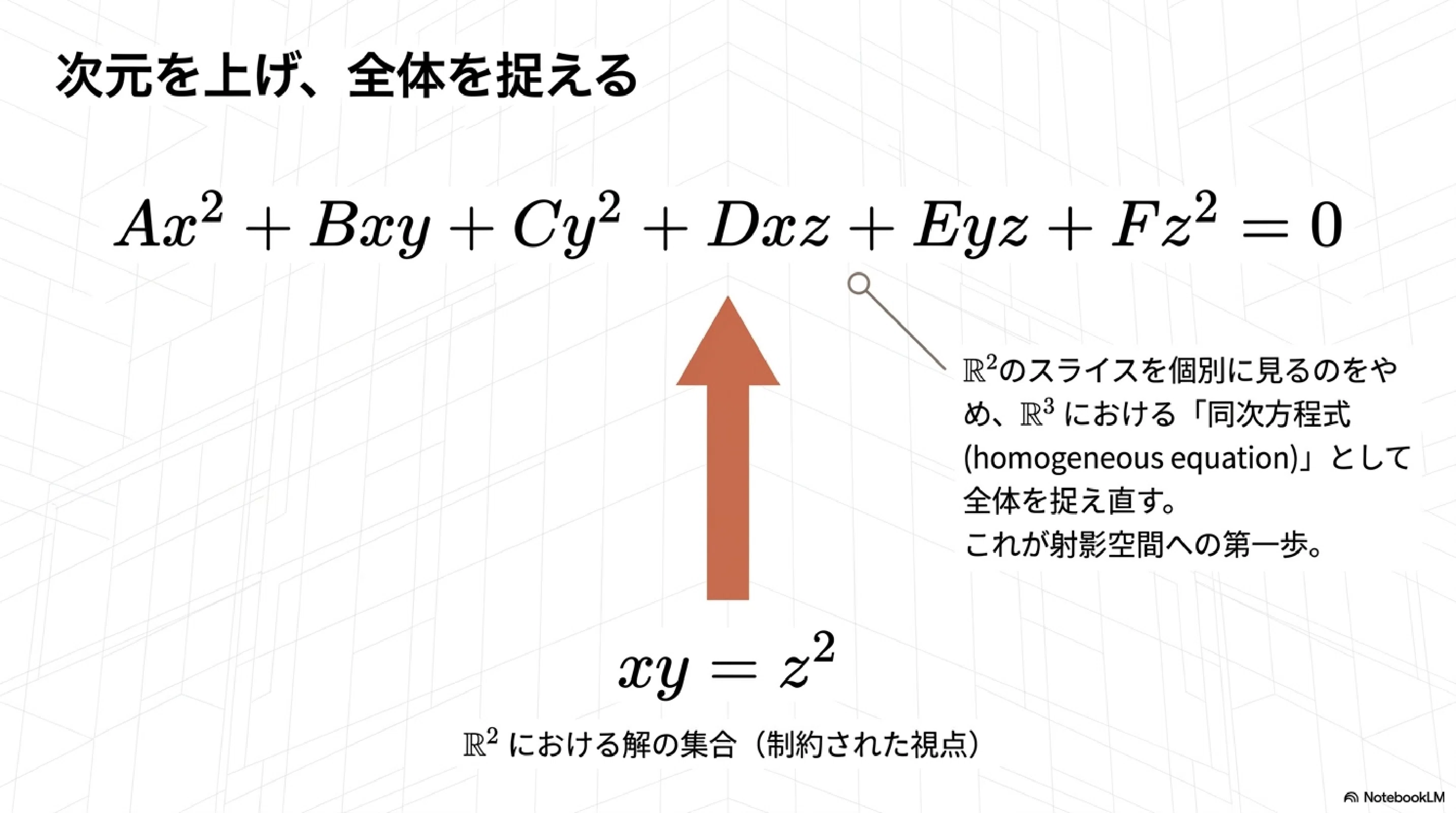 実射影空間、「統合者」｜ari1110