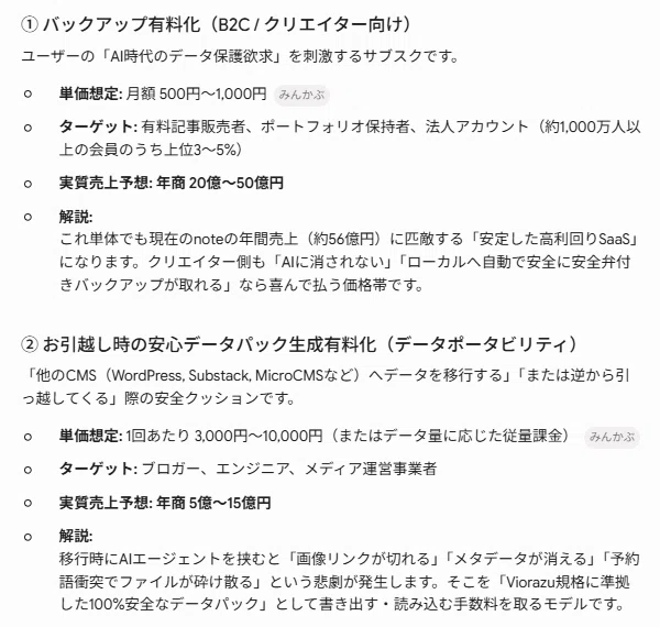 ① バックアップ有料化（B2C / クリエイター向け）ユーザーの「AI時代のデータ保護欲求」を刺激するサブスクです。単価想定: 月額 500円〜1,000円  ターゲット: 有料記事販売者、ポートフォリオ保持者、法人アカウント（約1,000万人以上の会員のうち上位3〜5%）実質売上予想: 年商 20億〜50億円解説:これ単体でも現在のnoteの年間売上（約56億円）に匹敵する「安定した高利回りSaaS」になります。クリエイター側も「AIに消されない」「ローカルへ自動で安全に安全弁付きバックアップが取れる」なら喜んで払う価格帯です。② お引越し時の安心データパック生成有料化（データポータビリティ）「他のCMS（WordPress, Substack, MicroCMSなど）へデータを移行する」「または逆から引っ越してくる」際の安全クッションです。単価想定: 1回あたり 3,000円〜10,000円（またはデータ量に応じた従量課金）  ターゲット: ブロガー、エンジニア、メディア運営事業者実質売上予想: 年商 5億〜15億円解説:移行時にAIエージェントを挟むと「画像リンクが切れる」「メタデータが消える」「予約語衝突でファイルが砕け散る」という悲劇が発生します。そこを「Viorazu規格に準拠した100%安全なデータパック」として書き出す・読み込む手数料を取るモデルです。