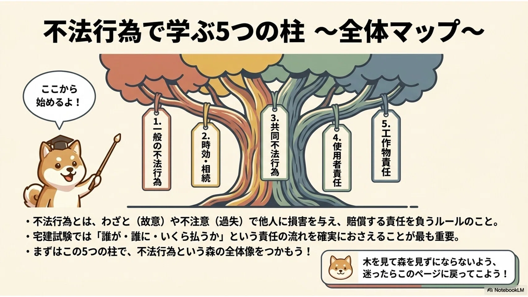 宅建】不法行為｜使用者責任・工作物責任・共同不法行為を一気に攻略