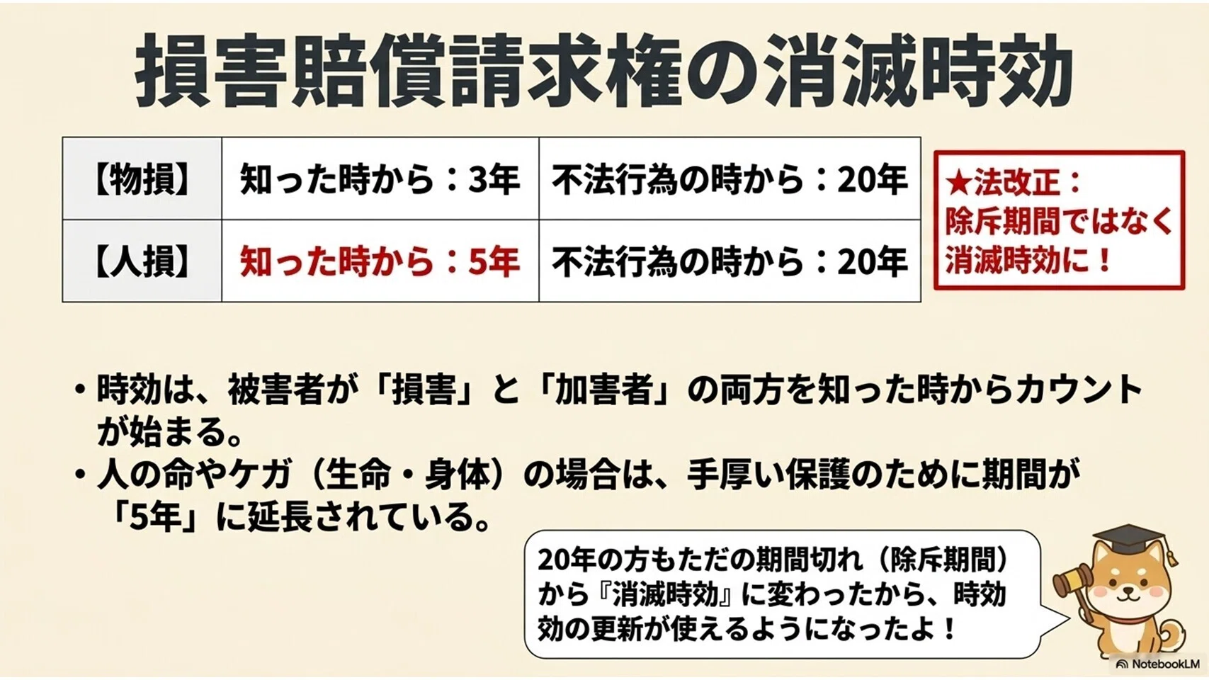 宅建】不法行為｜使用者責任・工作物責任・共同不法行為を一気に攻略