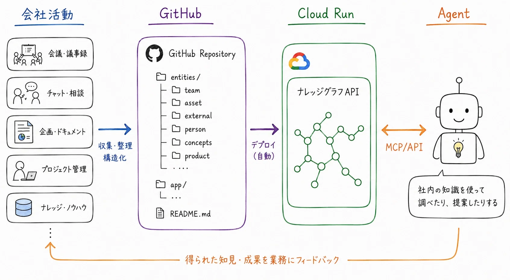 コメント