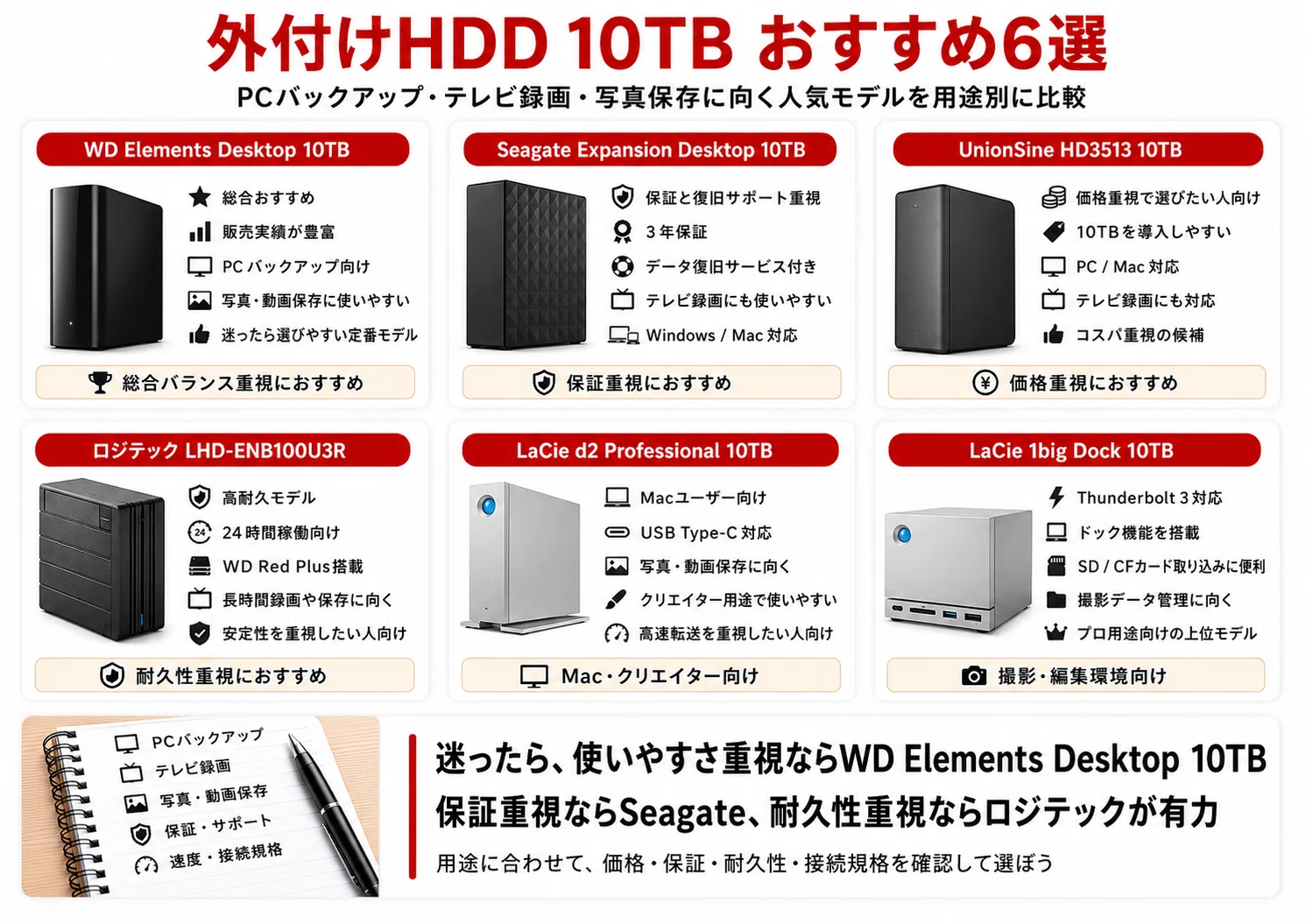大容量】外付けHDD 10TBおすすめ6選｜安い・高速・テレビ録画向けを