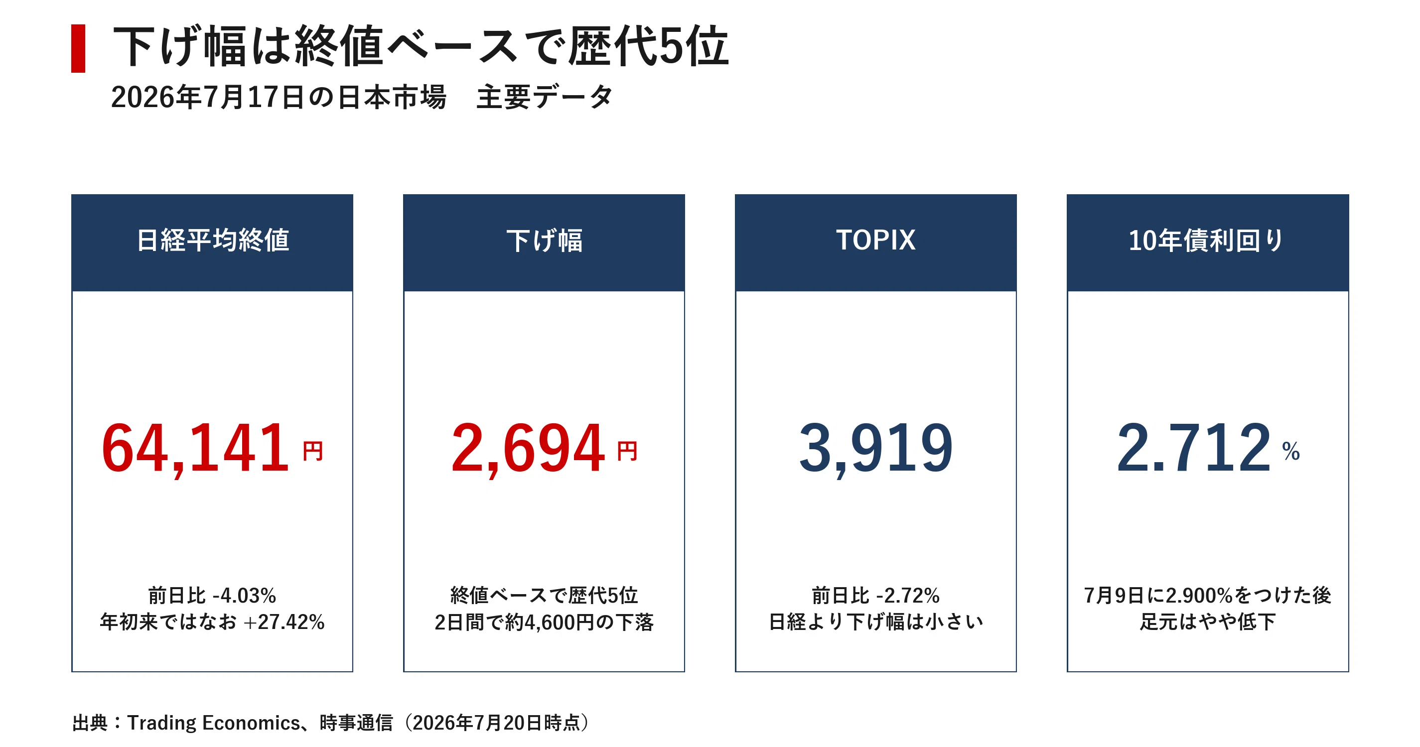 日本市場レポート 2026年7月20日｜宮野宏樹